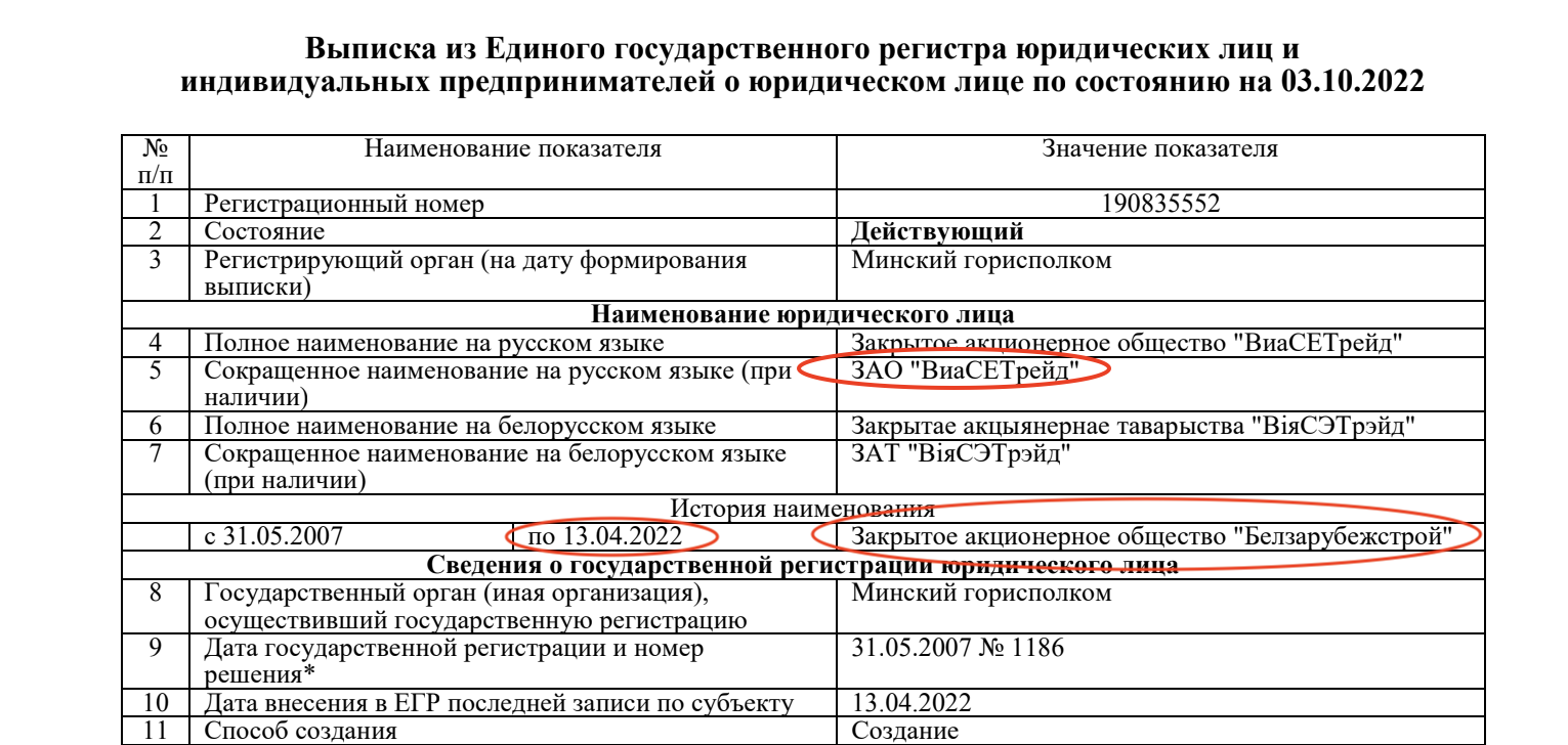 Record extract from the Unified State Register of Legal Entities of the Republic of Belarus