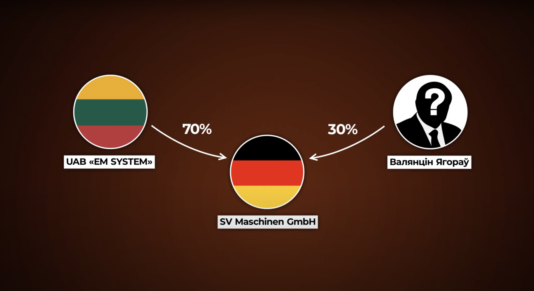 Как Александр Шакутин обходит санкции благодаря компании SV Maschinen GmbH